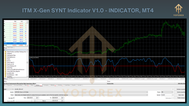 itm x gen synt indicator v1.0