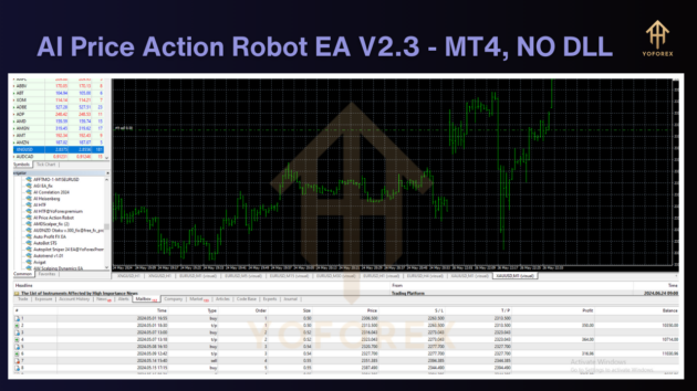 ai price action robot ea v2.3 mt4