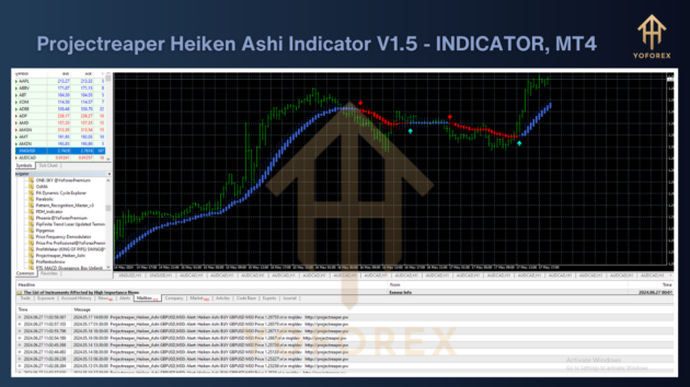 projectreaper heiken ashi indicator v1.5