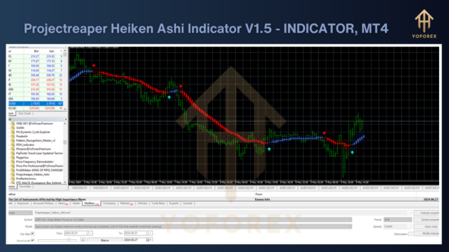 projectreaper heiken ashi indicator v1.5