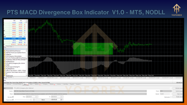 pts macd divergence box indicator