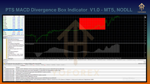 pts macd divergence box indicator