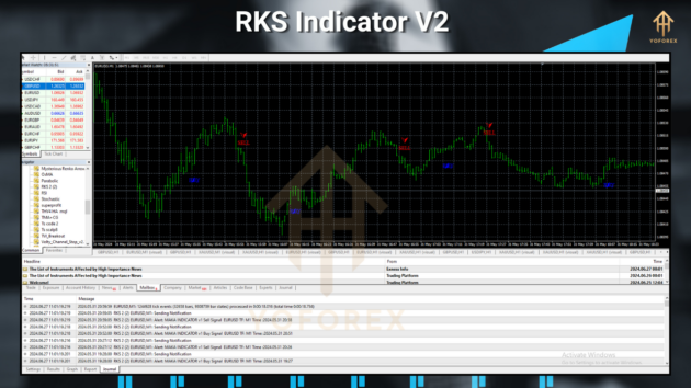 rks indicator v2