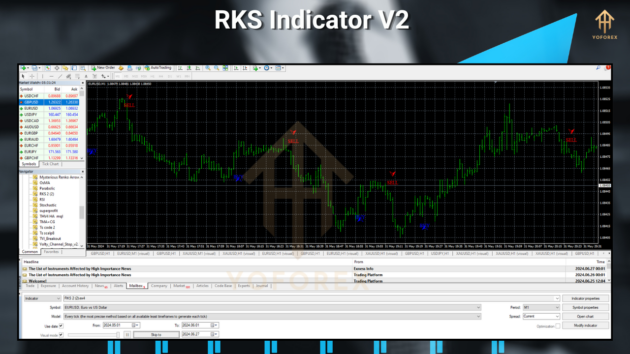 rks indicator v2