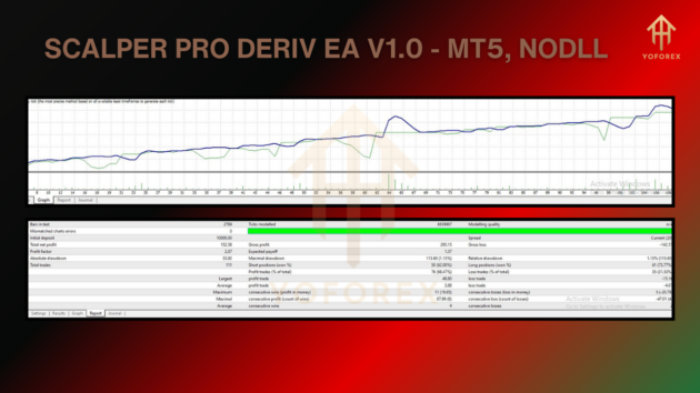 scalper pro deriv ea v1.0