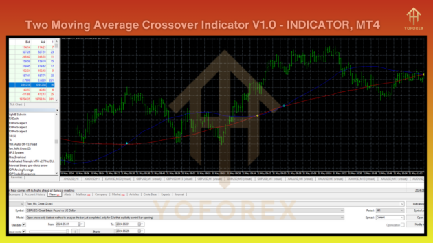 two moving average crossover indicator v1.0