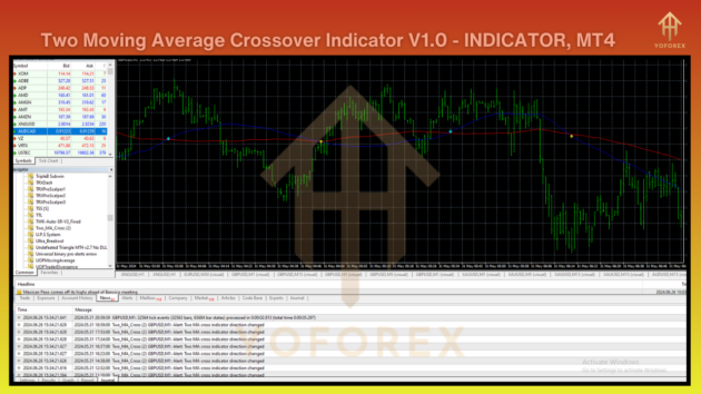 two moving average crossover indicator v1.0