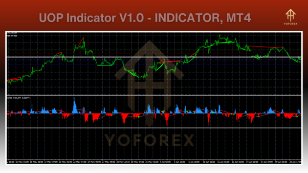 uop indicator v1.0