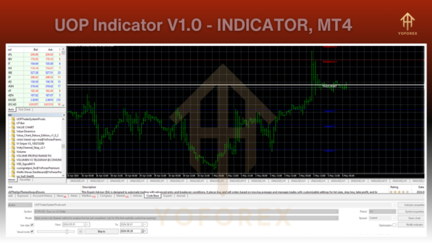 uop indicator v1.0