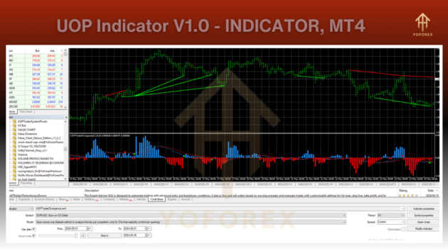 uop indicator v1.0