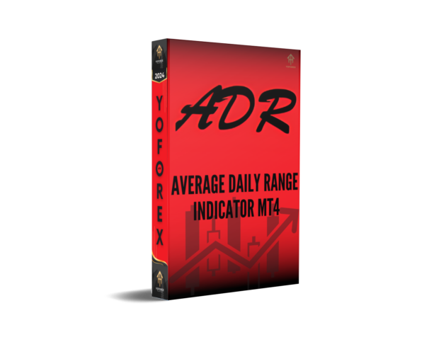 average daily range indicator