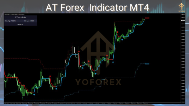 at forex indicator