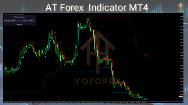 at forex indicator