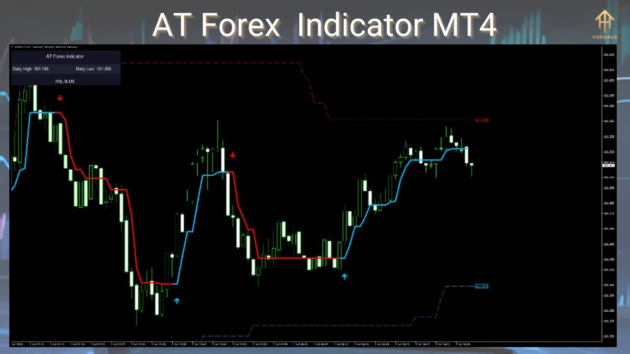 at forex indicator