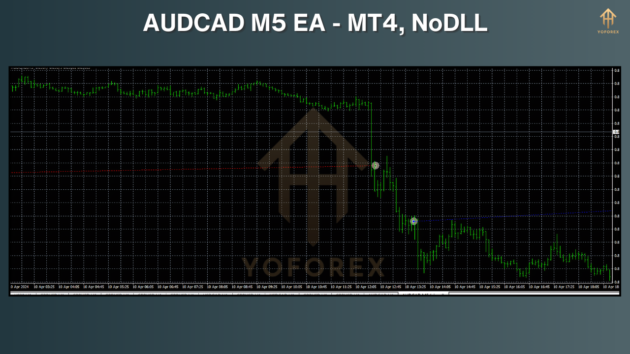 audcad ea m5 v1 mt4