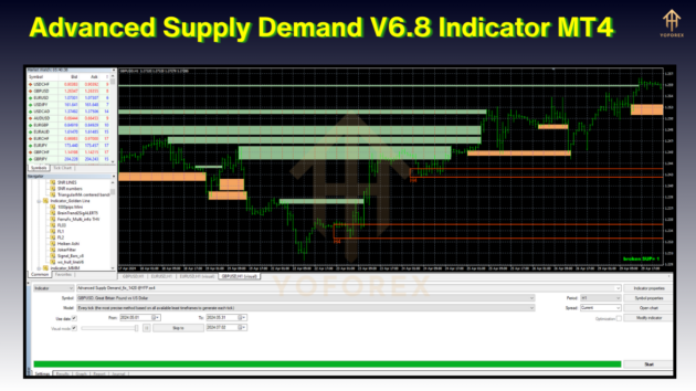 advanced supply demand v6.8 indicator