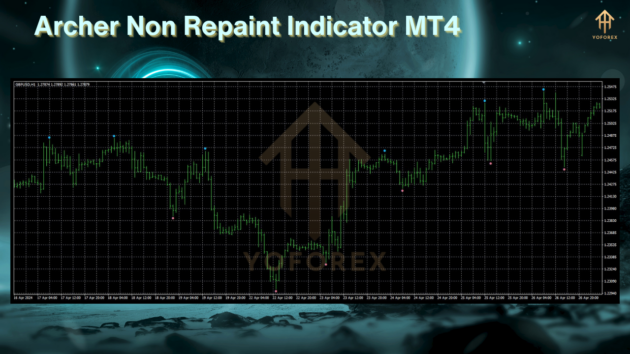 archer non repaint indicator