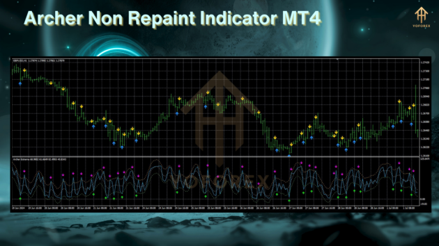 archer non repaint indicator