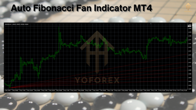 auto fibonacci fan indicator