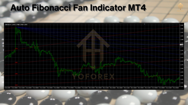 auto fibonacci fan indicator