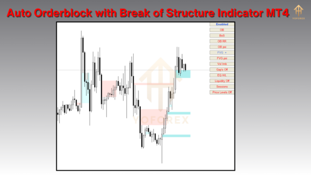 auto orderblock with break of structure indicator