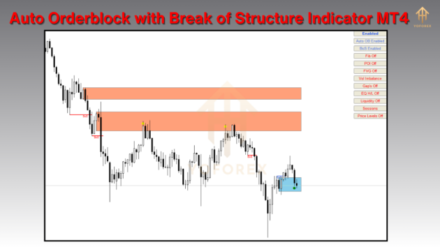 auto orderblock with break of structure indicator