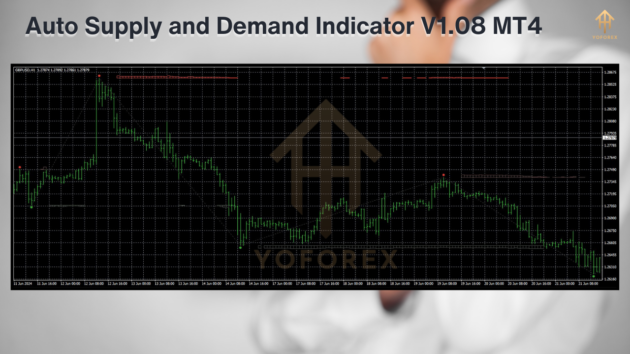 auto supply and demand indicator v1.08