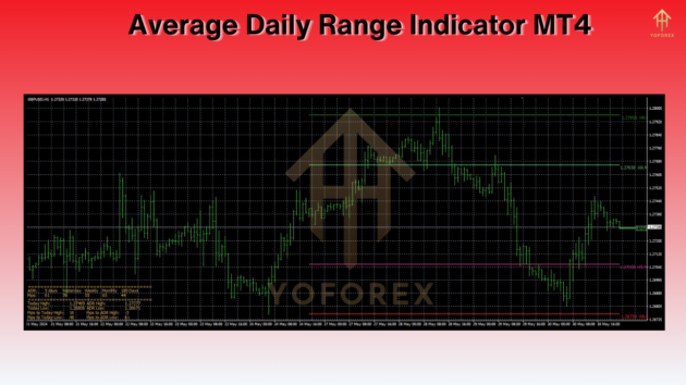 average daily range indicator