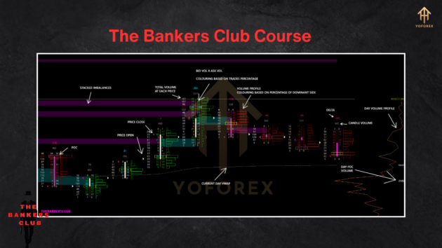 the bankers club course