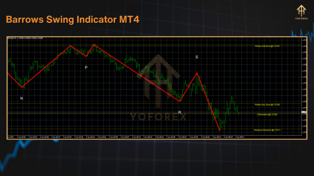 barrows swing indicator