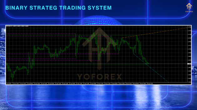 binary strateg trading system indicator