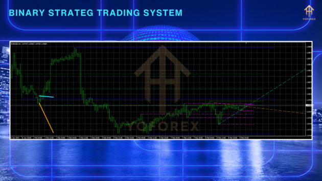 binary strateg trading system indicator