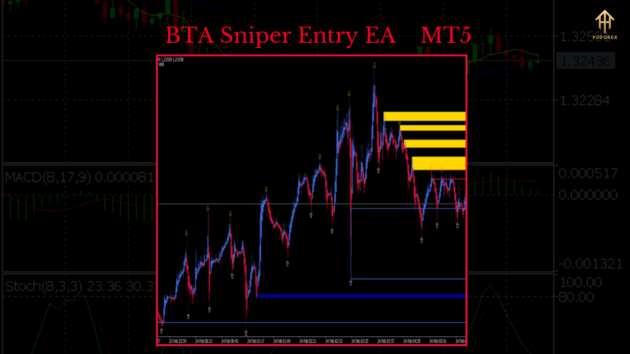 bta sniper entry ea v1.0 mt5