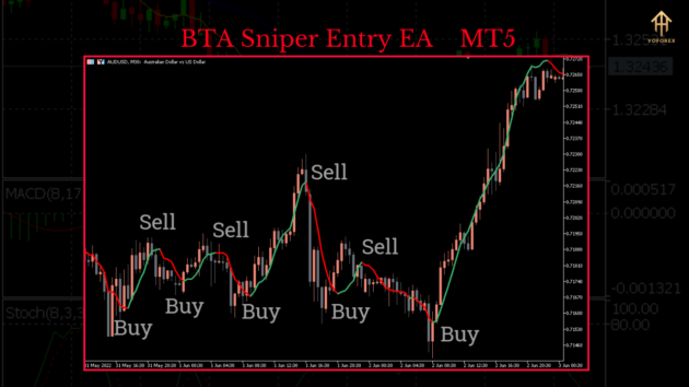 bta sniper entry ea v1.0 mt5