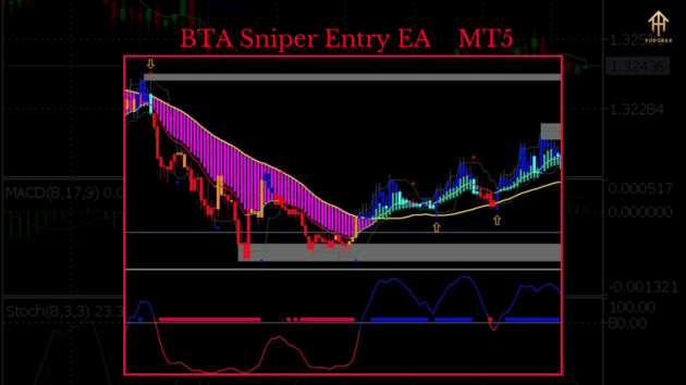 bta sniper entry ea v1.0 mt5