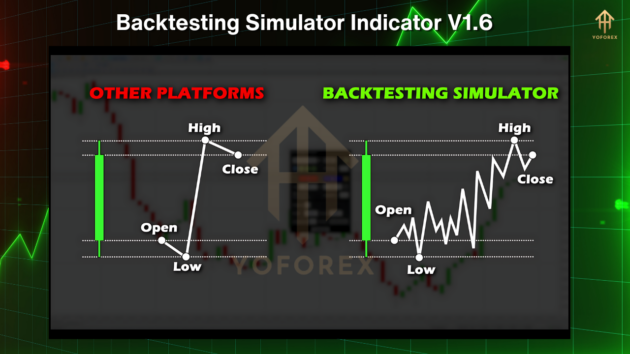 backtesting simulator indicator v1.6