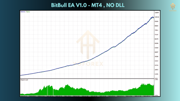 bitbull ea v1.0