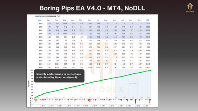 boring pips ea v4.0