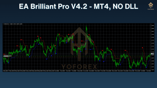 ea brilliant pro v4.2