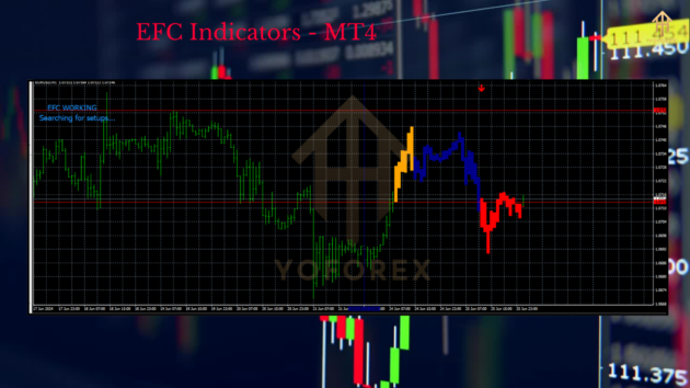 efc indicators mt4