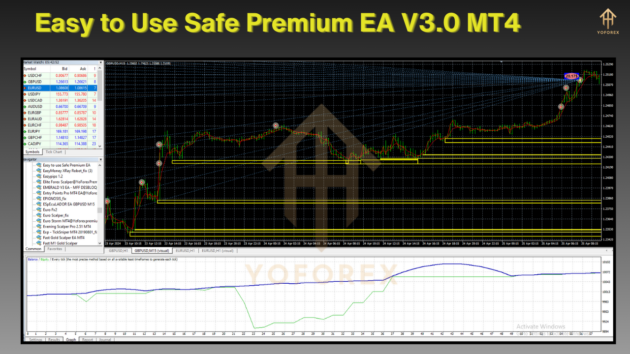 easy to use safe premium ea v3.0