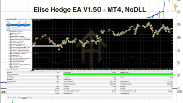 elise hedge ea v1.50