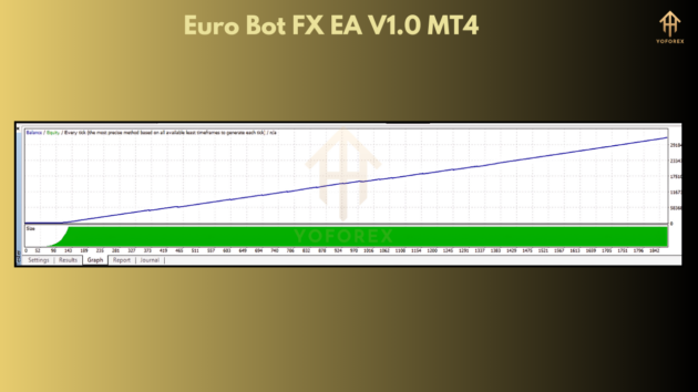 euro bot fx ea v1.0