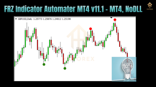 frz indicator automater v11.1