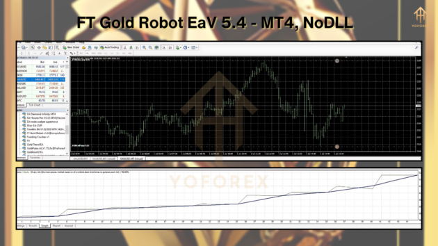 ft gold robot ea