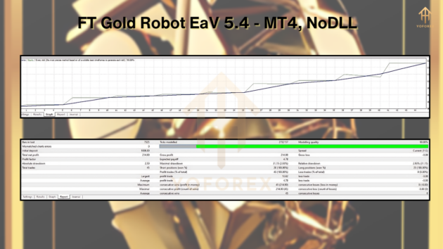 ft gold robot ea