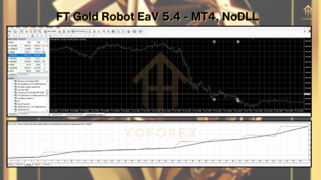 ft gold robot ea