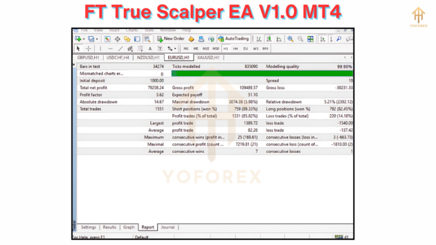 ft true scalper ea v1.0