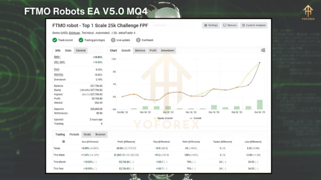 ftmo robots v5.0 mq4