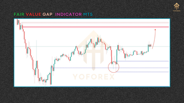 fair value gap indicator mt5